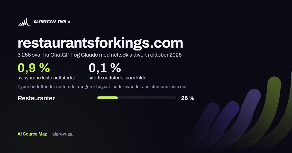 Hvor ofte ChatGPT og Claude leser restaurantsforkings.com, og hvor nettstedet rangerer høyest i oktober 2026