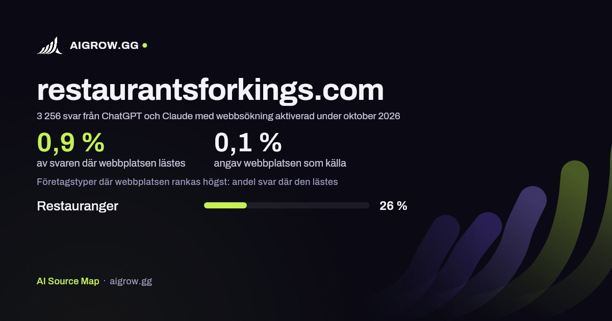 Hur ofta ChatGPT och Claude läser restaurantsforkings.com och var webbplatsen rankas högst under oktober 2026
