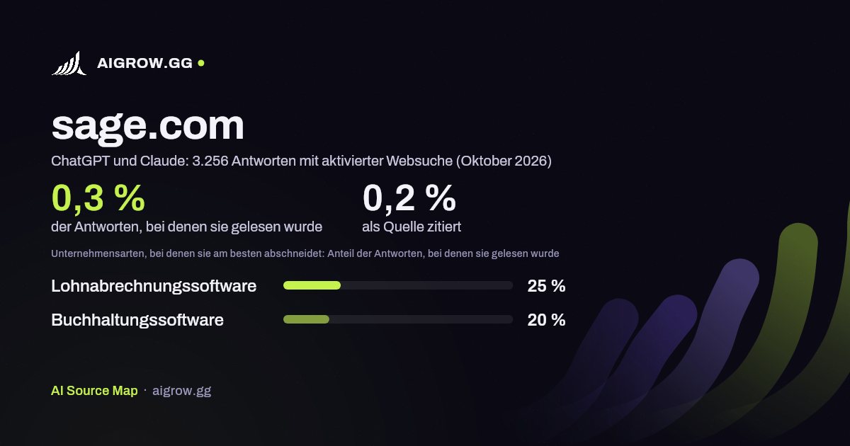 sage.com: Wie oft ChatGPT und Claude die Website lesen und wo sie am besten abschneidet (Oktober 2026)