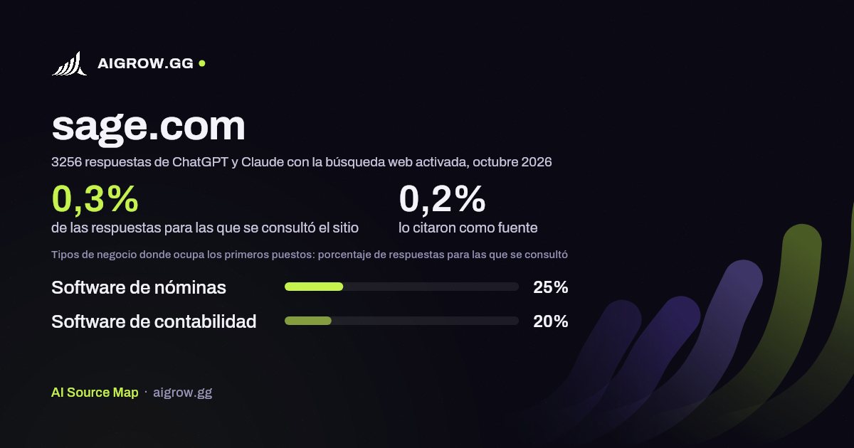 Frecuencia con la que ChatGPT y Claude consultan sage.com y dónde ocupa los primeros puestos, octubre 2026