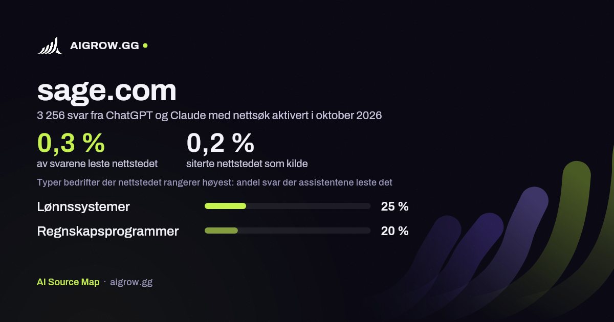 Hvor ofte ChatGPT og Claude leser sage.com, og hvor nettstedet rangerer høyest i oktober 2026