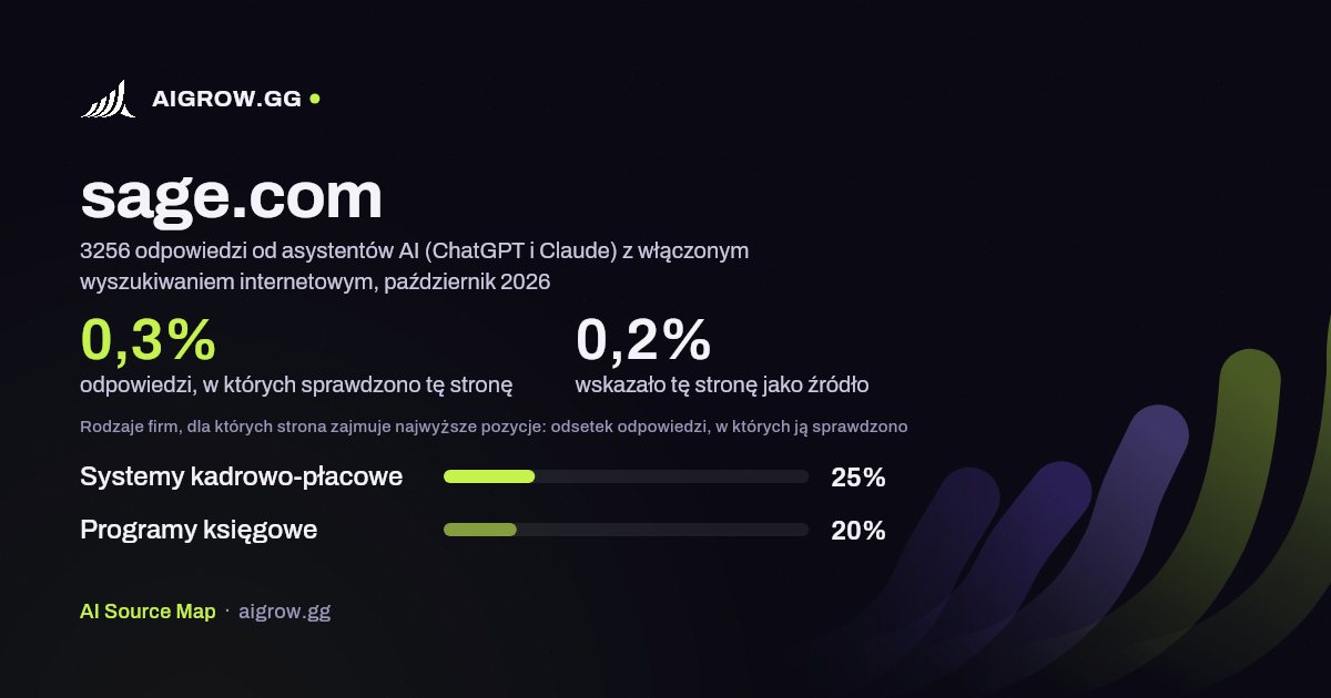Jak często asystenci AI (ChatGPT i Claude) sprawdzają tę stronę (sage.com) i gdzie zajmuje ona najwyższe pozycje, październik 2026