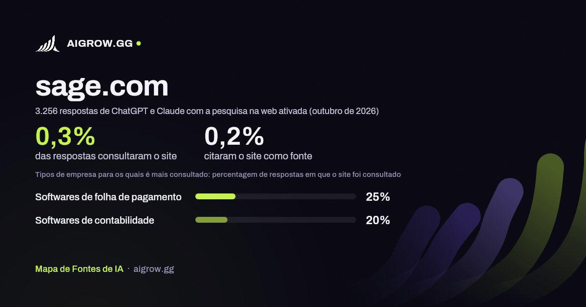 Frequência com que ChatGPT e Claude consultam sage.com e onde é mais consultado (outubro de 2026)