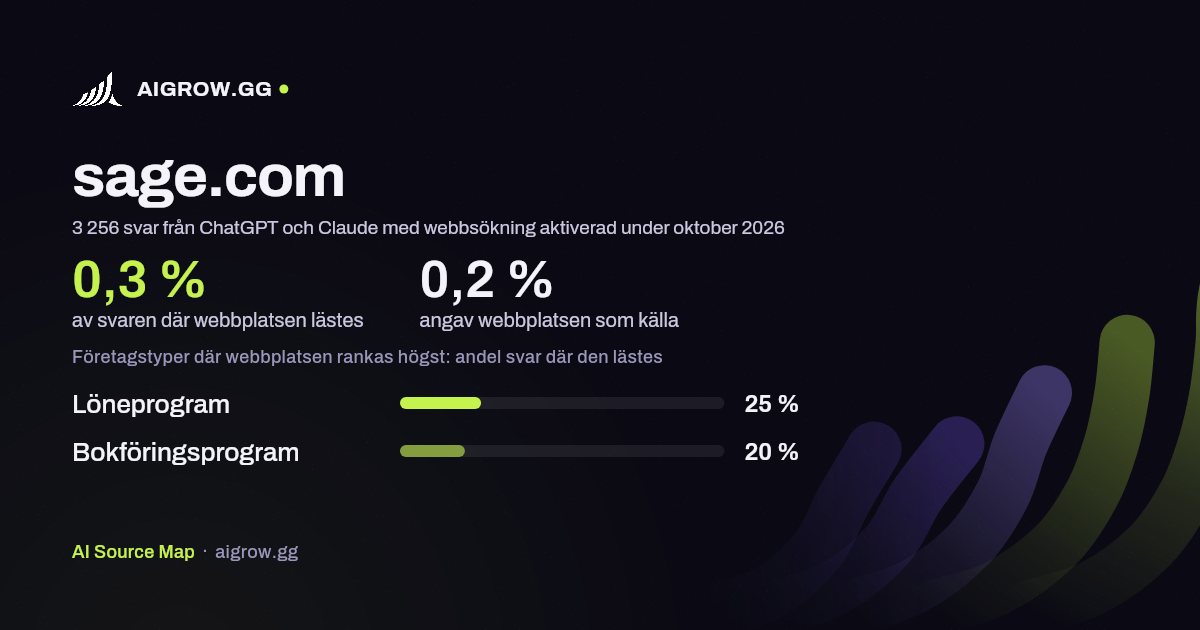 Hur ofta ChatGPT och Claude läser sage.com och var webbplatsen rankas högst under oktober 2026