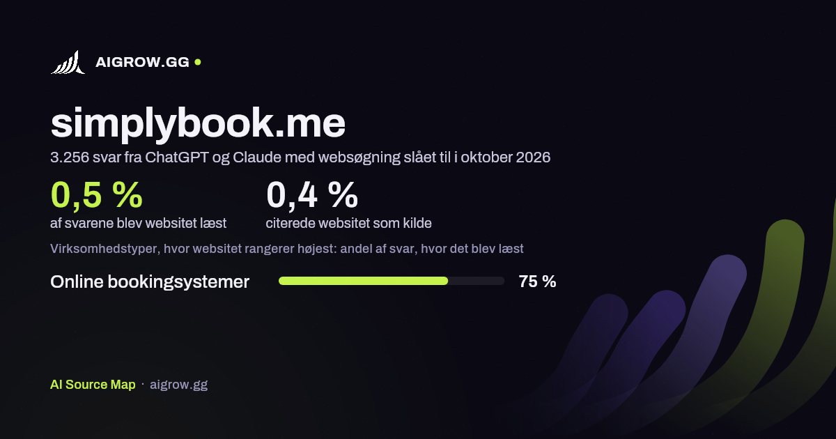Hvor ofte ChatGPT og Claude læste simplybook.me, og hvor websitet rangerer højest i oktober 2026