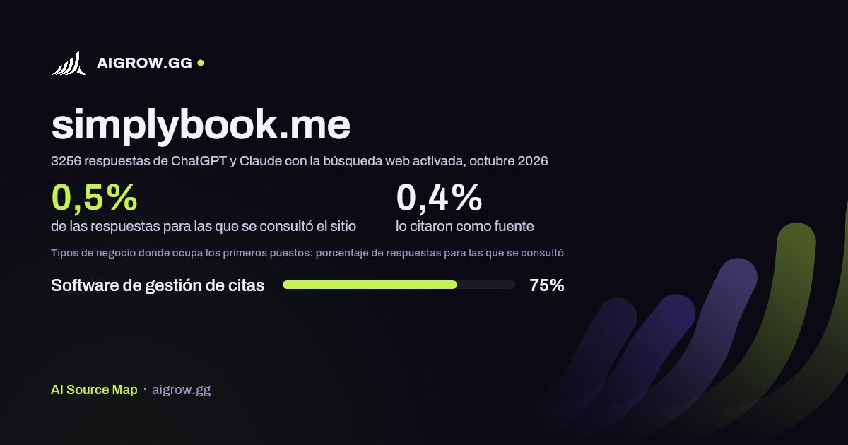 Frecuencia con la que ChatGPT y Claude consultan simplybook.me y dónde ocupa los primeros puestos, octubre 2026