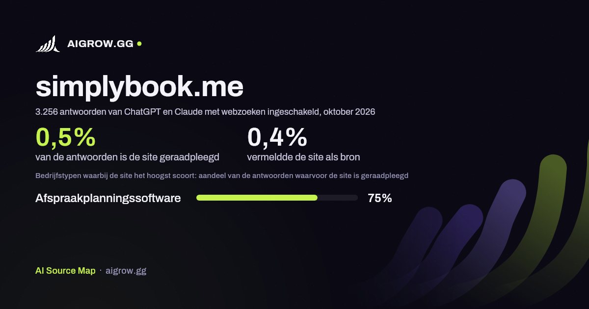 Hoe vaak ChatGPT en Claude simplybook.me raadplegen en waar de site het hoogst scoort, oktober 2026
