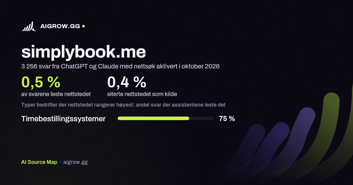 Hvor ofte ChatGPT og Claude leser simplybook.me, og hvor nettstedet rangerer høyest i oktober 2026