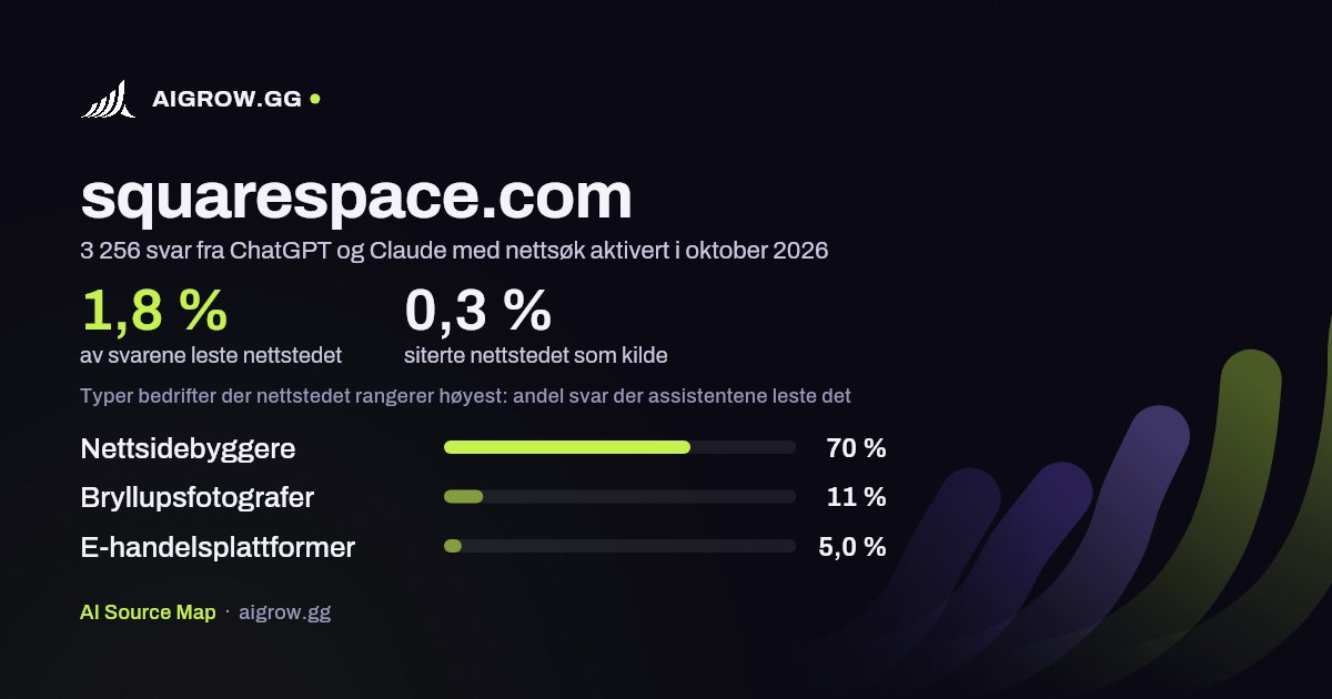Hvor ofte ChatGPT og Claude leser squarespace.com, og hvor nettstedet rangerer høyest i oktober 2026