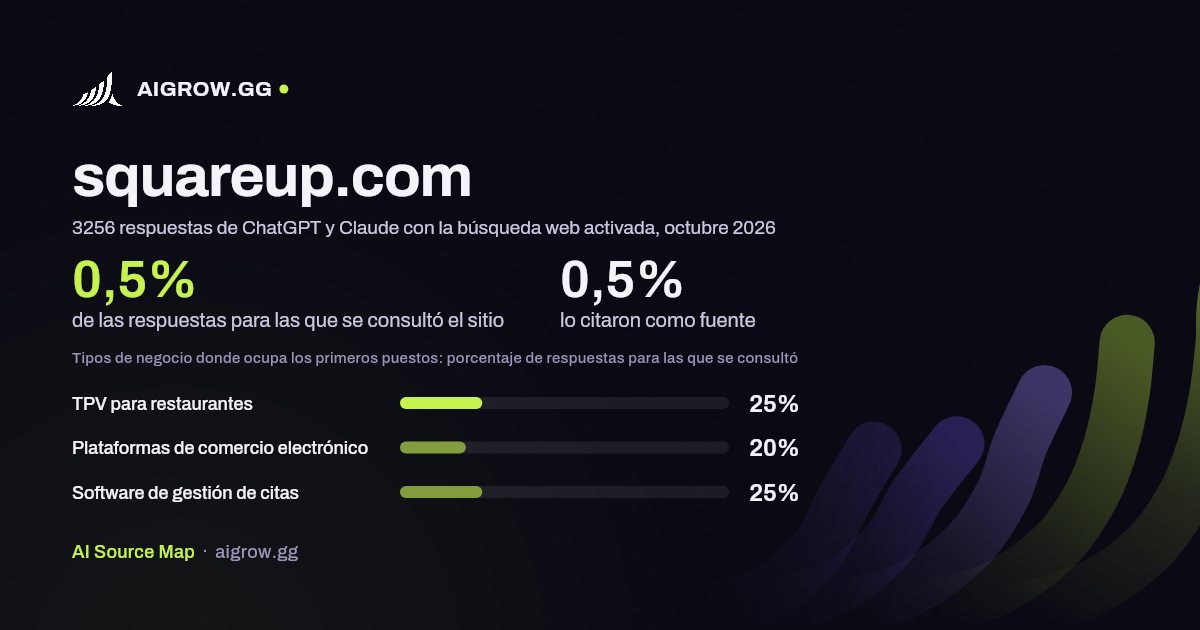 Frecuencia con la que ChatGPT y Claude consultan squareup.com y dónde ocupa los primeros puestos, octubre 2026