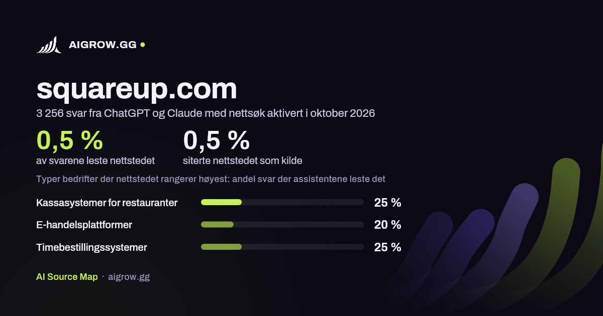 Hvor ofte ChatGPT og Claude leser squareup.com, og hvor nettstedet rangerer høyest i oktober 2026
