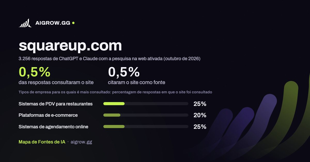 Frequência com que ChatGPT e Claude consultam squareup.com e onde é mais consultado (outubro de 2026)