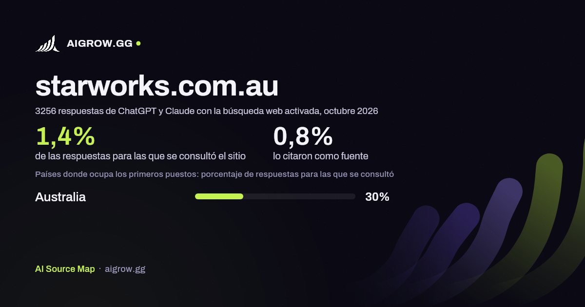 Frecuencia con la que ChatGPT y Claude consultan starworks.com.au y dónde ocupa los primeros puestos, octubre 2026
