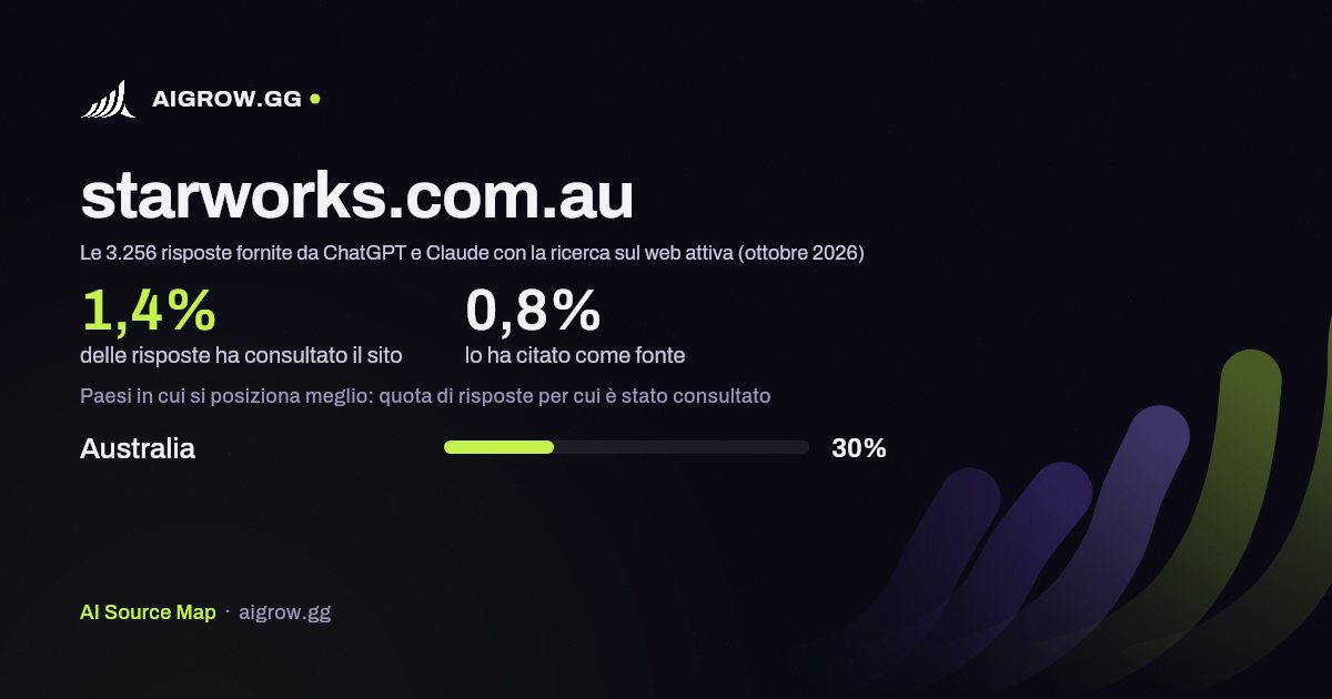 Quanto spesso starworks.com.au viene consultato da ChatGPT e Claude e dove si posiziona meglio (ottobre 2026)