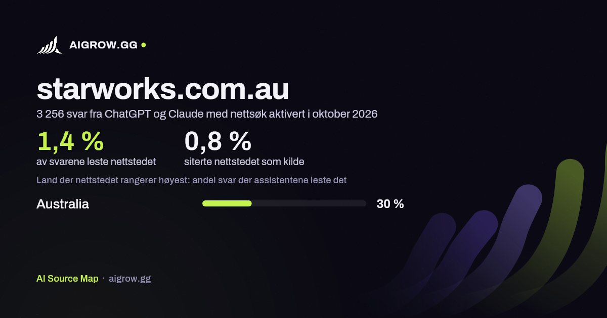 Hvor ofte ChatGPT og Claude leser starworks.com.au, og hvor nettstedet rangerer høyest i oktober 2026