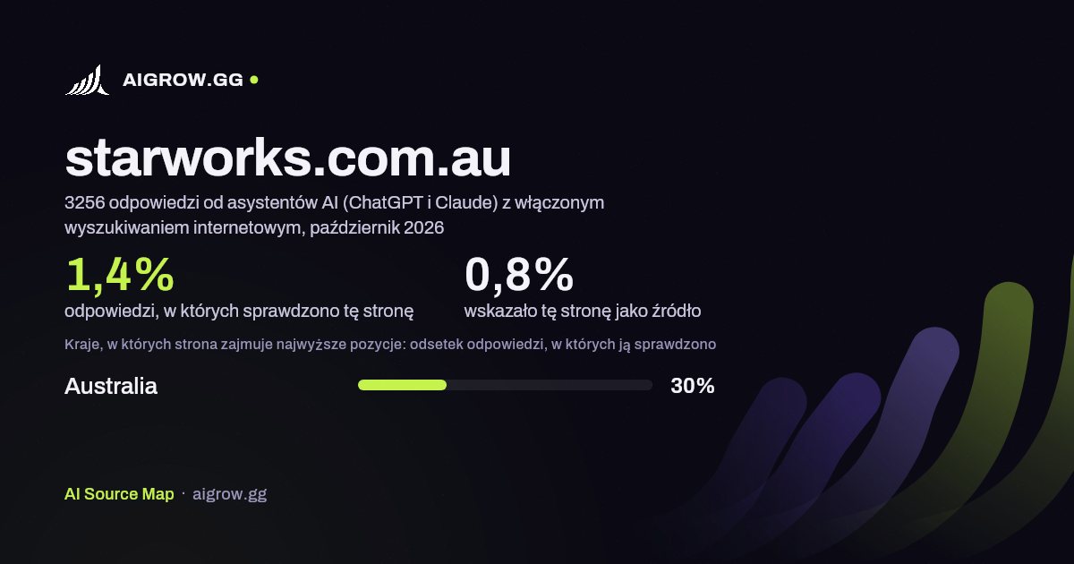 Jak często asystenci AI (ChatGPT i Claude) sprawdzają tę stronę (starworks.com.au) i gdzie zajmuje ona najwyższe pozycje, październik 2026