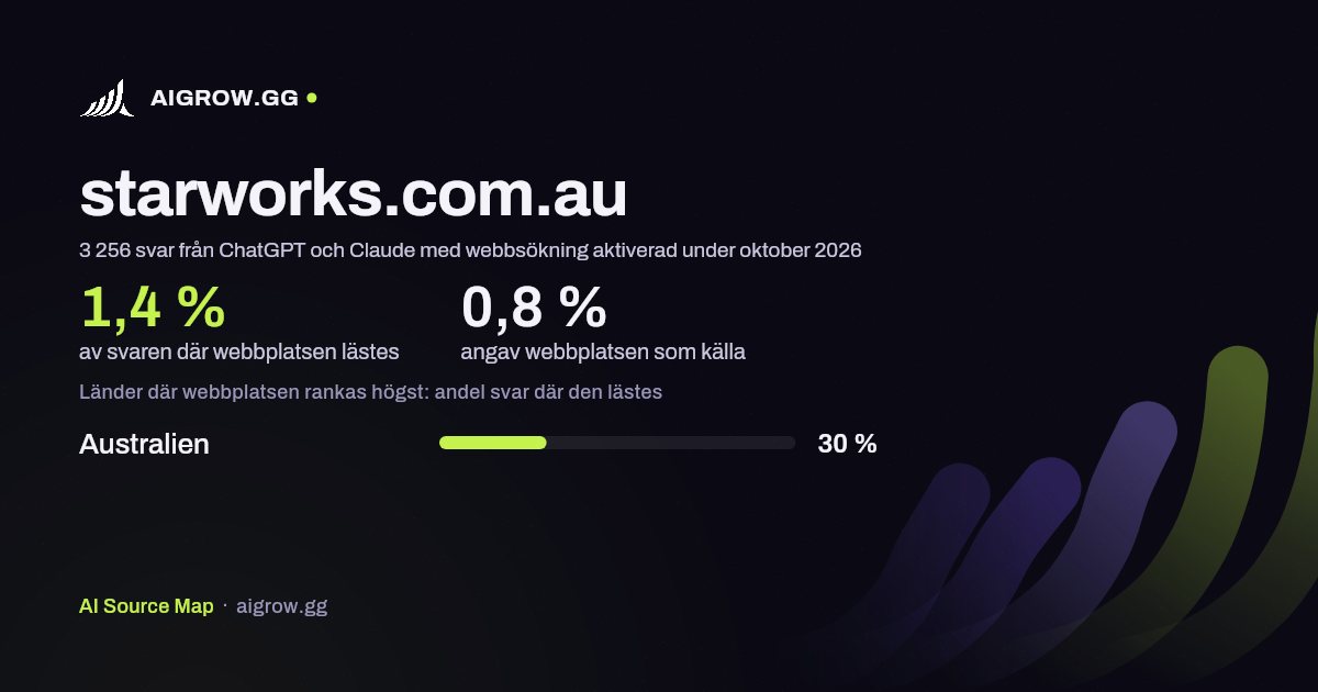 Hur ofta ChatGPT och Claude läser starworks.com.au och var webbplatsen rankas högst under oktober 2026