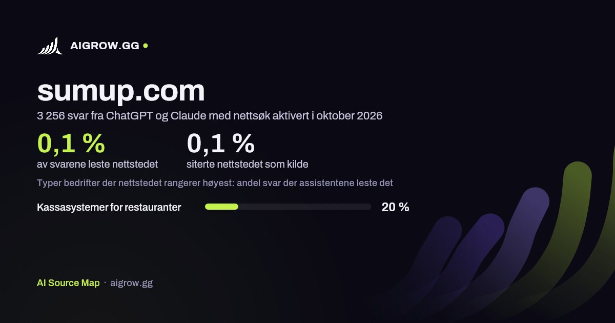 Hvor ofte ChatGPT og Claude leser sumup.com, og hvor nettstedet rangerer høyest i oktober 2026