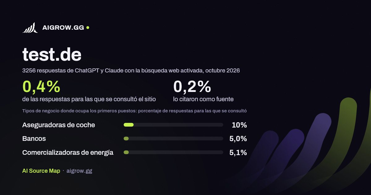 Frecuencia con la que ChatGPT y Claude consultan test.de y dónde ocupa los primeros puestos, octubre 2026