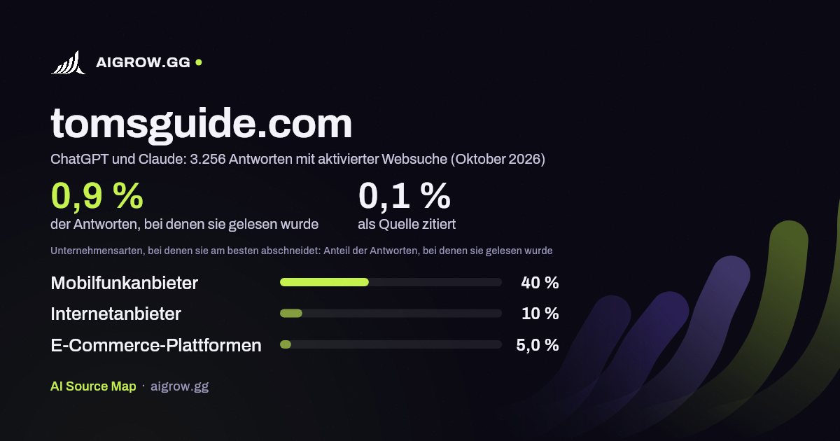 tomsguide.com: Wie oft ChatGPT und Claude die Website lesen und wo sie am besten abschneidet (Oktober 2026)