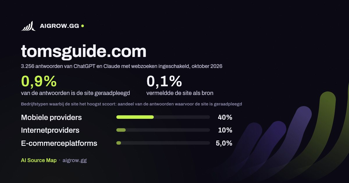 Hoe vaak ChatGPT en Claude tomsguide.com raadplegen en waar de site het hoogst scoort, oktober 2026