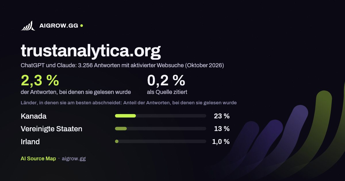trustanalytica.org: Wie oft ChatGPT und Claude die Website lesen und wo sie am besten abschneidet (Oktober 2026)