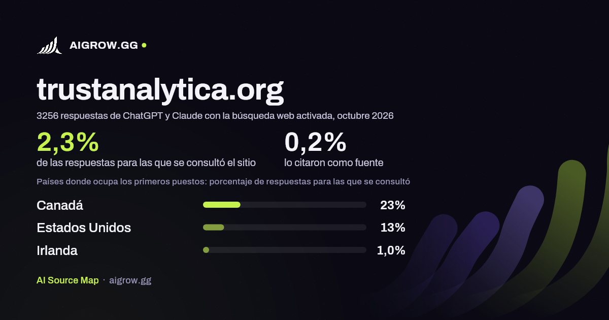 Frecuencia con la que ChatGPT y Claude consultan trustanalytica.org y dónde ocupa los primeros puestos, octubre 2026