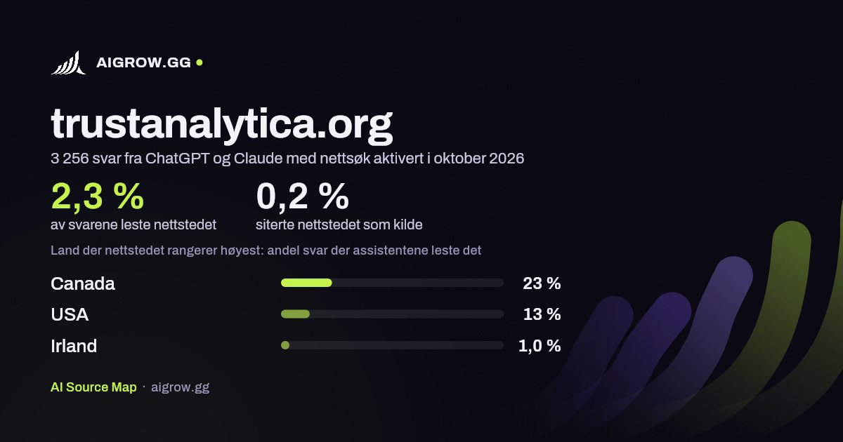 Hvor ofte ChatGPT og Claude leser trustanalytica.org, og hvor nettstedet rangerer høyest i oktober 2026