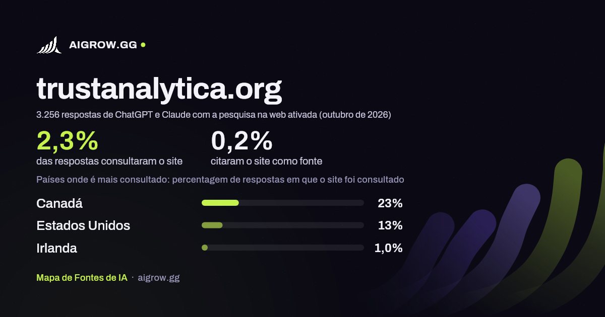 Frequência com que ChatGPT e Claude consultam trustanalytica.org e onde é mais consultado (outubro de 2026)