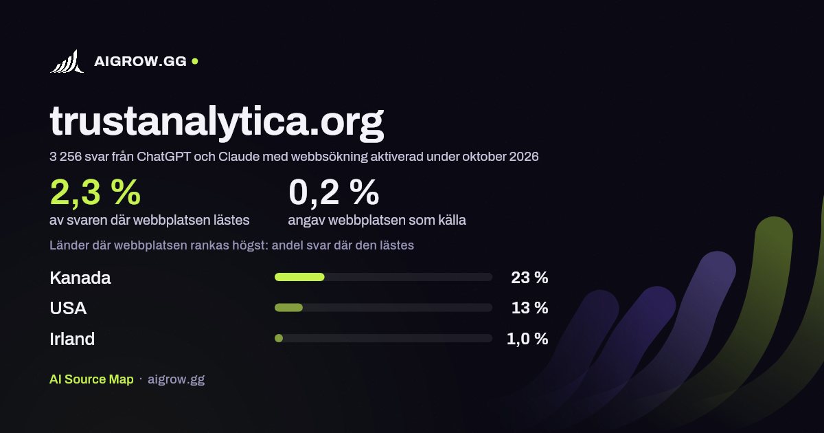 Hur ofta ChatGPT och Claude läser trustanalytica.org och var webbplatsen rankas högst under oktober 2026