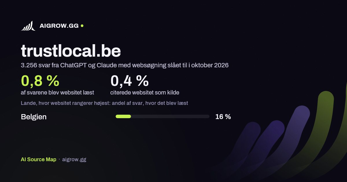 Hvor ofte ChatGPT og Claude læste trustlocal.be, og hvor websitet rangerer højest i oktober 2026