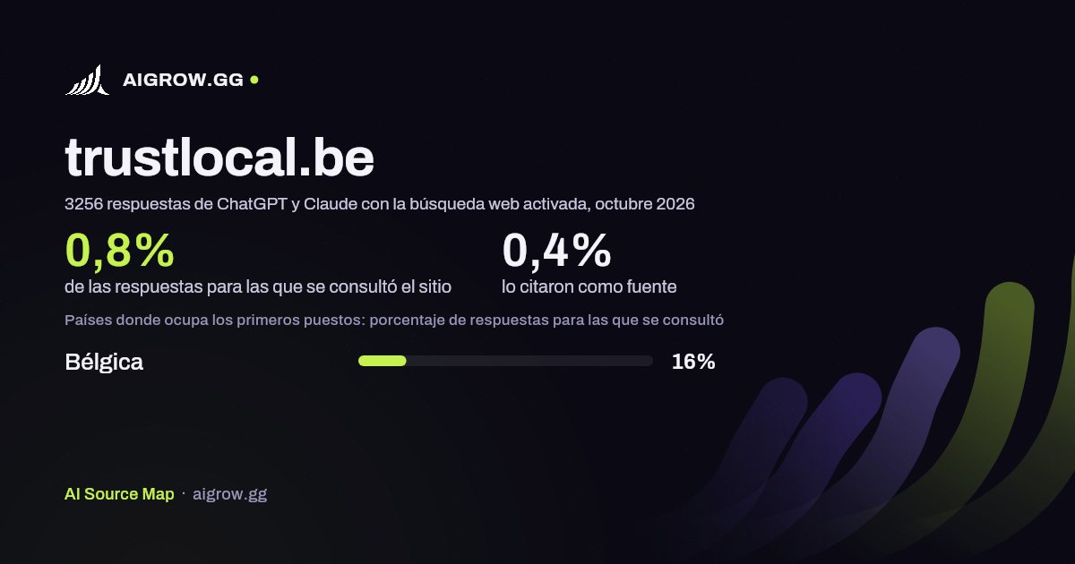 Frecuencia con la que ChatGPT y Claude consultan trustlocal.be y dónde ocupa los primeros puestos, octubre 2026