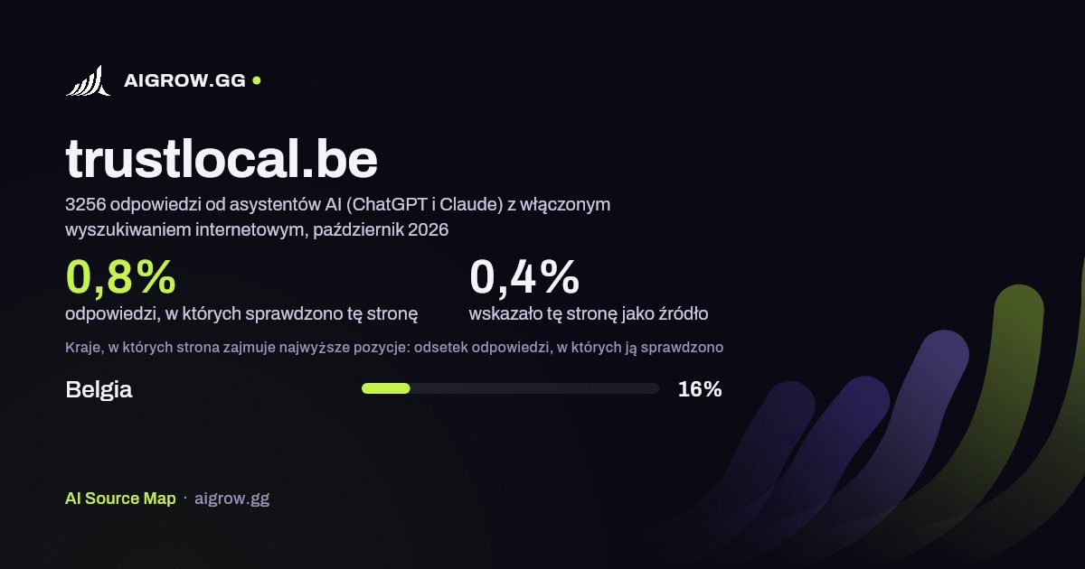 Jak często asystenci AI (ChatGPT i Claude) sprawdzają tę stronę (trustlocal.be) i gdzie zajmuje ona najwyższe pozycje, październik 2026