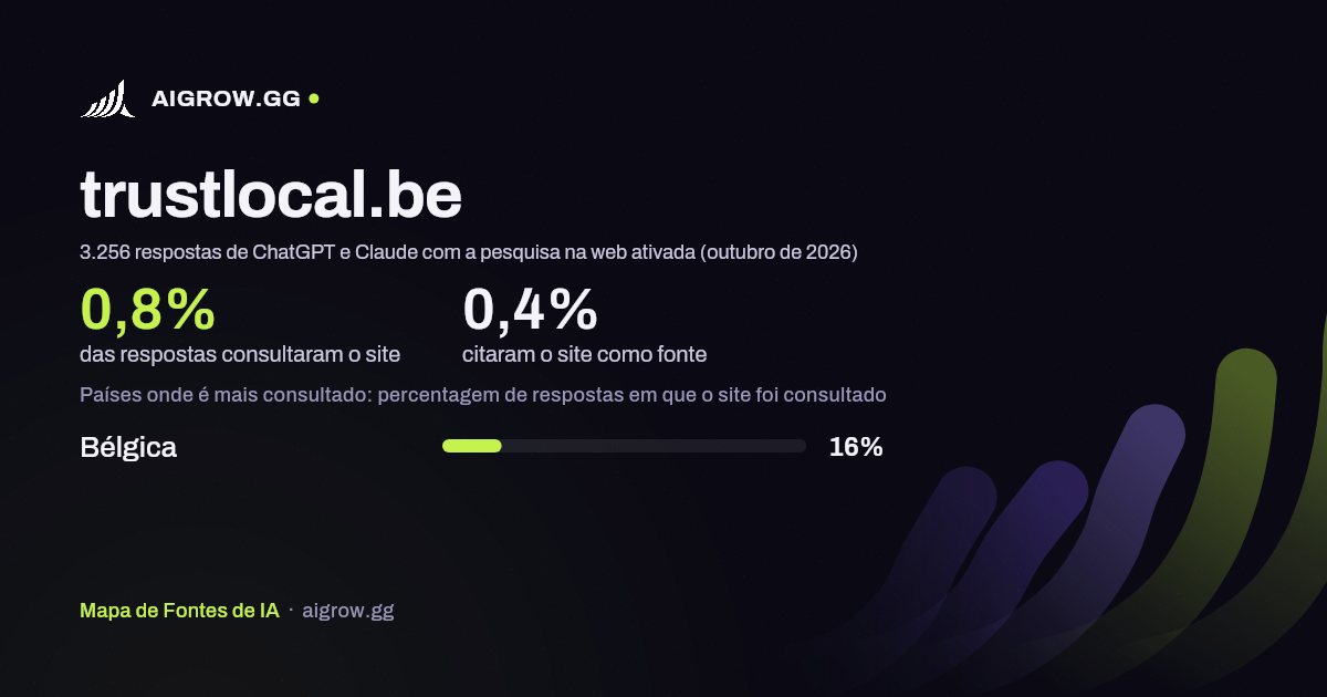 Frequência com que ChatGPT e Claude consultam trustlocal.be e onde é mais consultado (outubro de 2026)