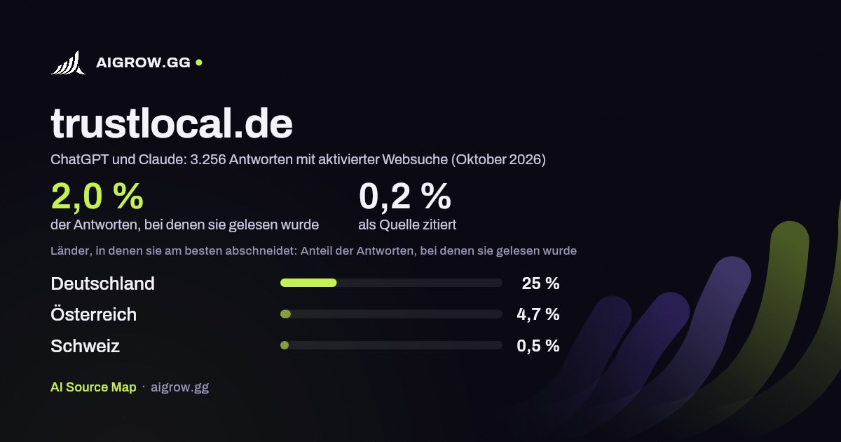 trustlocal.de: Wie oft ChatGPT und Claude die Website lesen und wo sie am besten abschneidet (Oktober 2026)