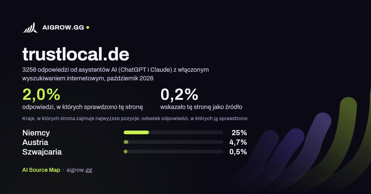 Jak często asystenci AI (ChatGPT i Claude) sprawdzają tę stronę (trustlocal.de) i gdzie zajmuje ona najwyższe pozycje, październik 2026
