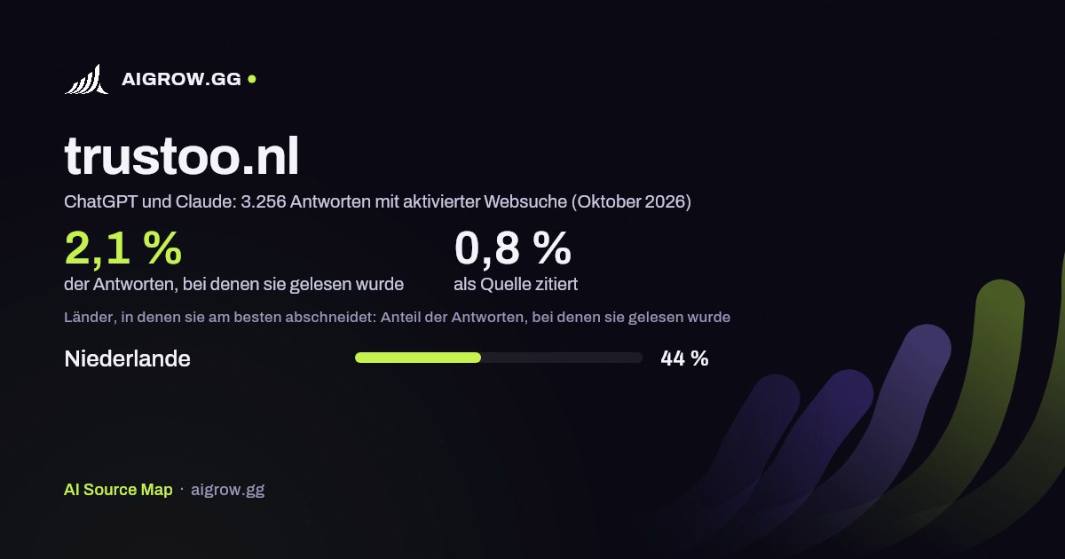 trustoo.nl: Wie oft ChatGPT und Claude die Website lesen und wo sie am besten abschneidet (Oktober 2026)