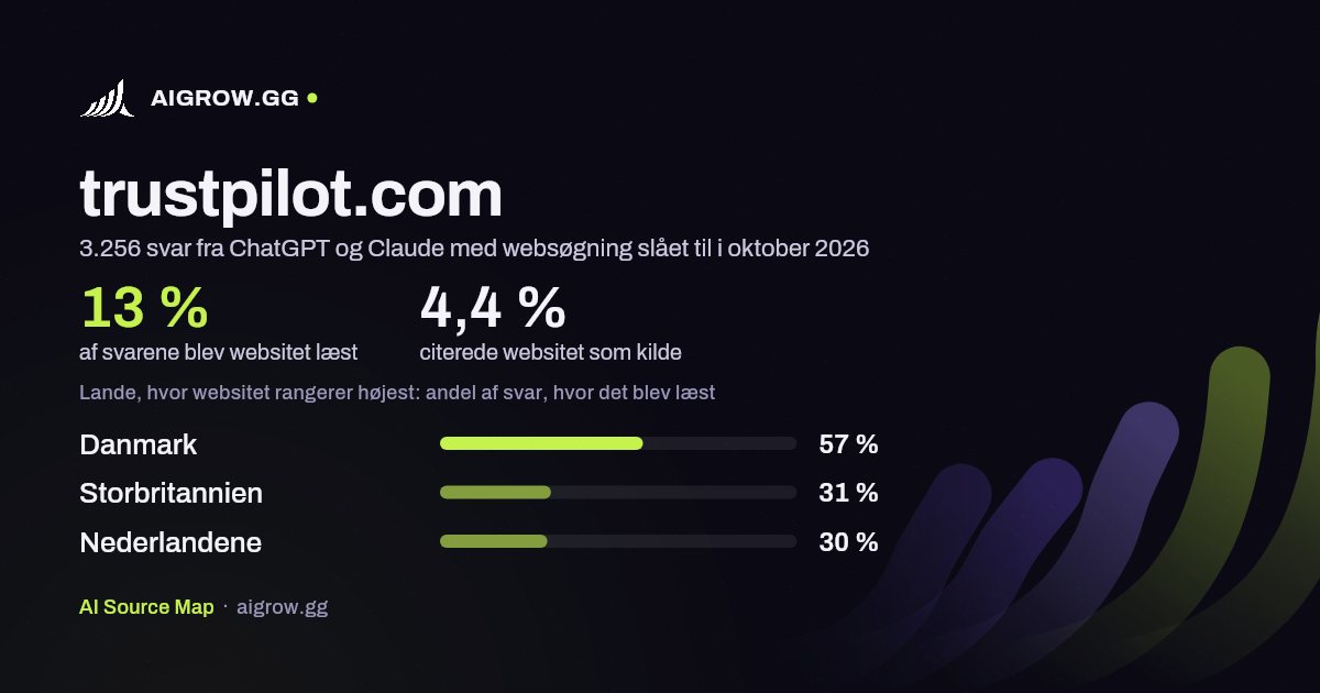 Hvor ofte ChatGPT og Claude læste trustpilot.com, og hvor websitet rangerer højest i oktober 2026