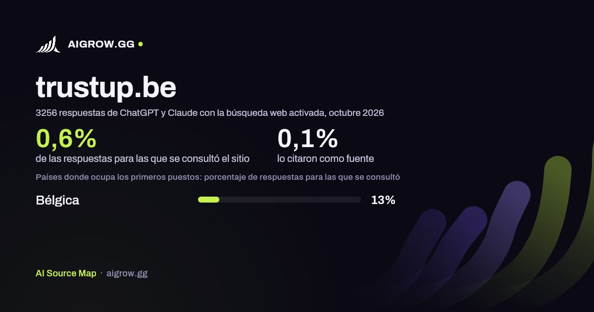 Frecuencia con la que ChatGPT y Claude consultan trustup.be y dónde ocupa los primeros puestos, octubre 2026