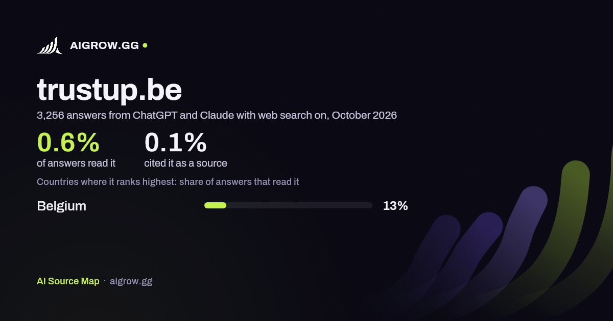 How often ChatGPT and Claude read trustup.be and where it ranks highest, October 2026