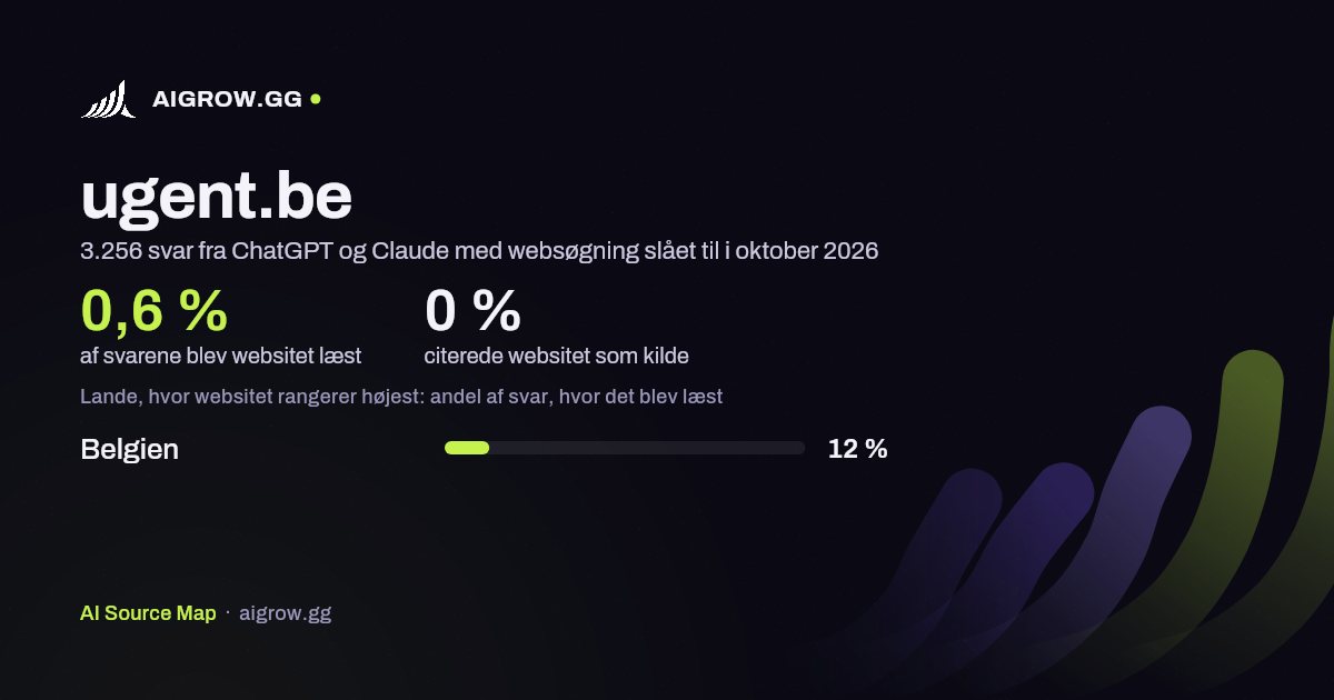 Hvor ofte ChatGPT og Claude læste ugent.be, og hvor websitet rangerer højest i oktober 2026