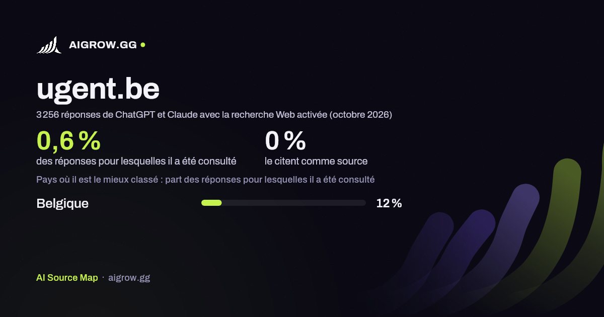 À quelle fréquence ChatGPT et Claude consultent ugent.be et où ce site se classe le mieux (octobre 2026)