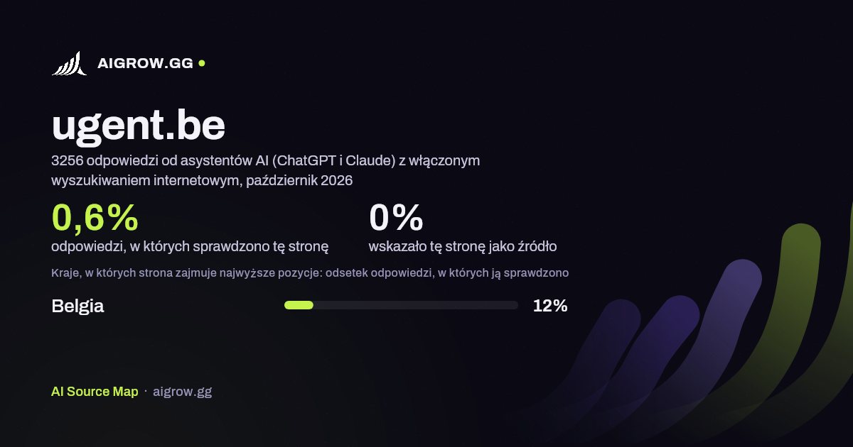 Jak często asystenci AI (ChatGPT i Claude) sprawdzają tę stronę (ugent.be) i gdzie zajmuje ona najwyższe pozycje, październik 2026