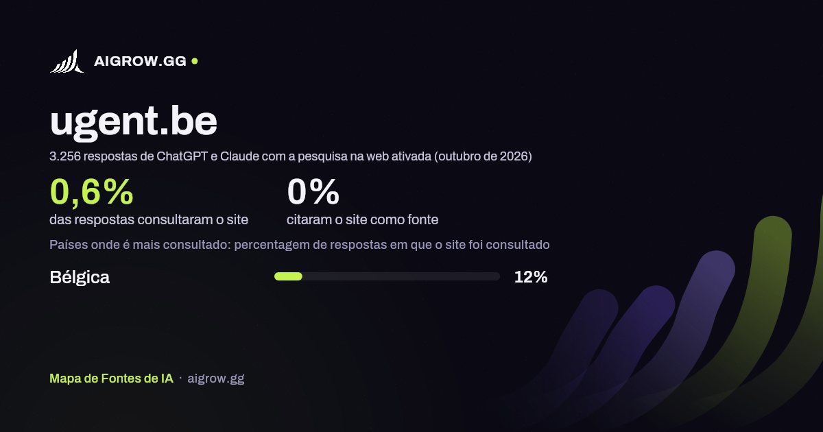 Frequência com que ChatGPT e Claude consultam ugent.be e onde é mais consultado (outubro de 2026)