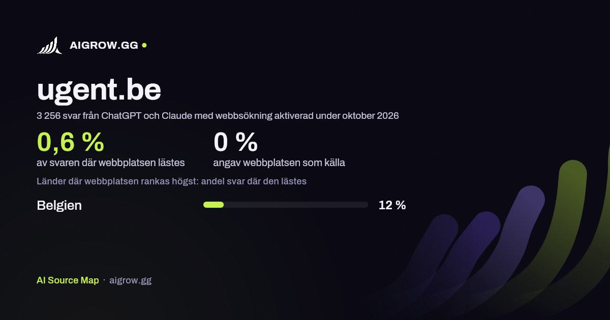 Hur ofta ChatGPT och Claude läser ugent.be och var webbplatsen rankas högst under oktober 2026