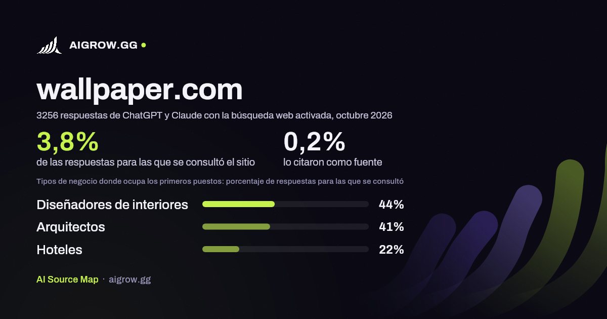 Frecuencia con la que ChatGPT y Claude consultan wallpaper.com y dónde ocupa los primeros puestos, octubre 2026