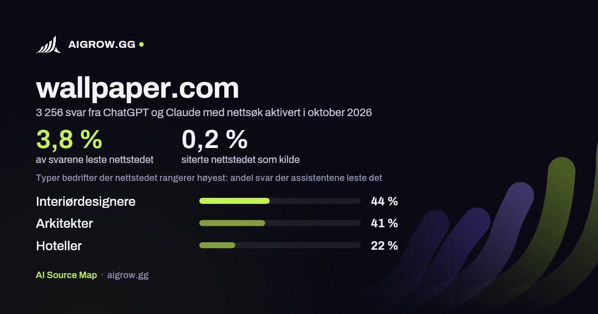 Hvor ofte ChatGPT og Claude leser wallpaper.com, og hvor nettstedet rangerer høyest i oktober 2026