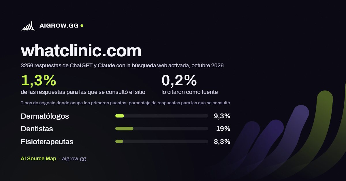 Frecuencia con la que ChatGPT y Claude consultan whatclinic.com y dónde ocupa los primeros puestos, octubre 2026