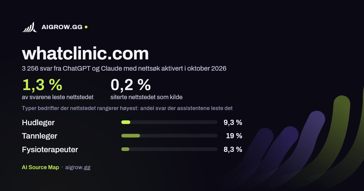 Hvor ofte ChatGPT og Claude leser whatclinic.com, og hvor nettstedet rangerer høyest i oktober 2026