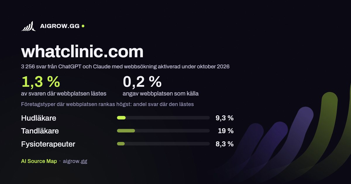 Hur ofta ChatGPT och Claude läser whatclinic.com och var webbplatsen rankas högst under oktober 2026